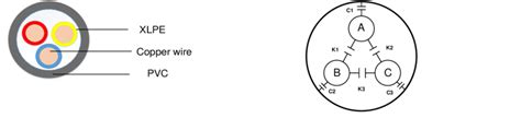 Three Core Cable Diagram Wiring Diagram And Schematics