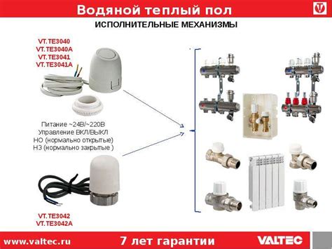 Сервопривод для коллектора теплого водяного пола