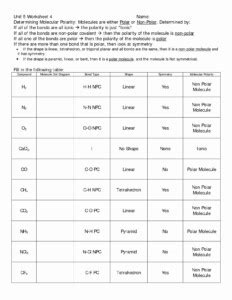 Ionic And Covalent Bonding Practice Worksheet Worksheet