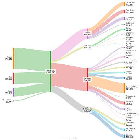 2023 Performance My Bar [oc] R Dataisbeautiful