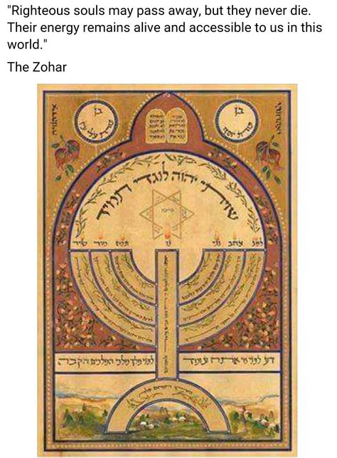 Kabbalah Zohar Occult Symbols Jewish Art Esoteric Art