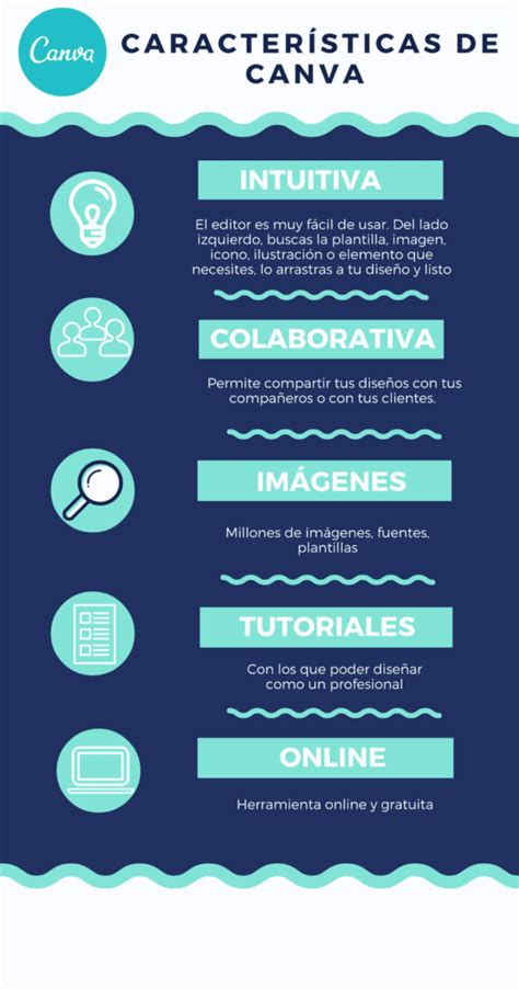 Ventajas Y Desventajas Del Canva Proscont