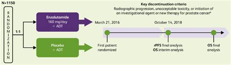 Asco 2020 Efficacy Of Enzalutamide Adt In Metastatic Hormone