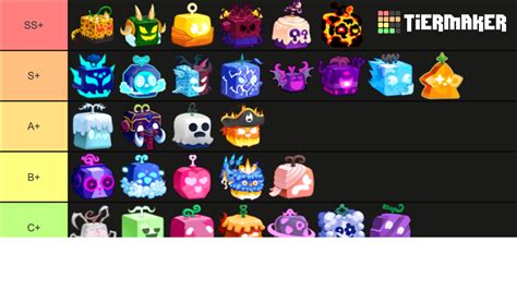 👻 Ghost Blox Fruits Tier List🔥 Fruits Tier List Community