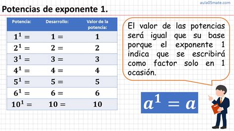 Potencias Aula05mate