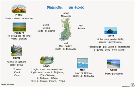 Paradiso Delle Mappe Finlandia Territorio