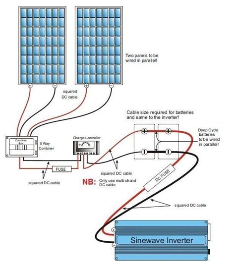 Caravan Solar Panel Installation Diagram Caravan Panel 215w