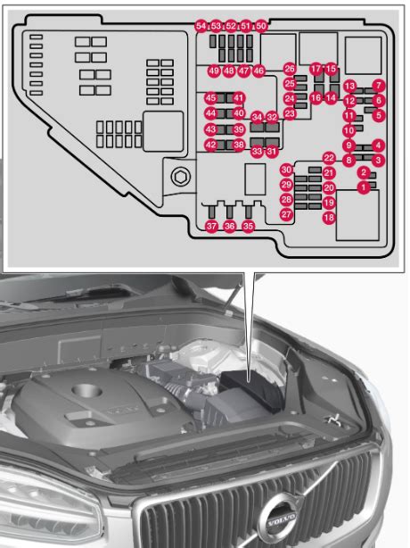 2022 XC90 Volvo Fuses Owners Manual Blown Fuse