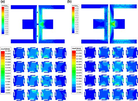 Surface Current Density On The Suggested Printed Dipole Antenna With