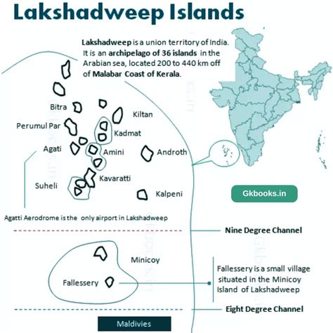 lakshadweep islands lakshadweep lakshadweep islands union territory