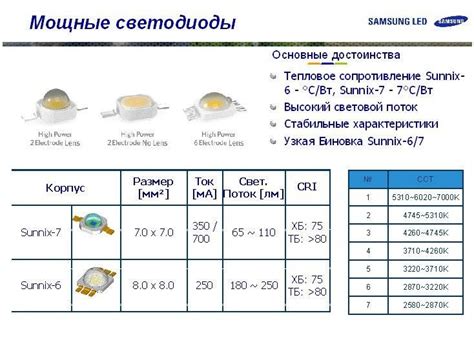 Светодиоды 2835 характеристики: Светодиод SMD 2835 характеристики