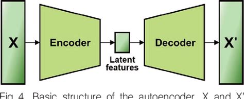 Figure 4 From Two Stage Deep Learning Model With Lstm Based Autoencoder