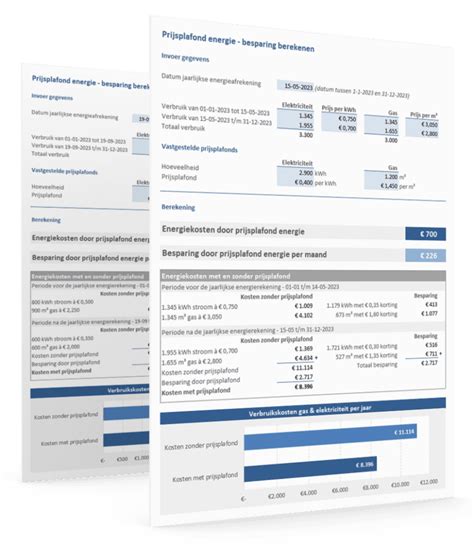 Prijsplafond Energie Besparing Berekenen