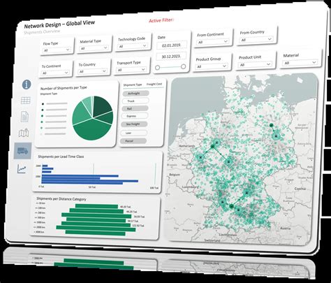 Advanced Data Analytics And Ai Consulting • Supply Chain