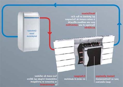 Aides action logement Comparatif marque pompe a chaleur air eau à 1