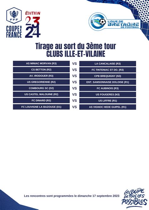 Coupe de France 3ème tour Clubs Ille et Vilaine LIGUE BRETAGNE DE