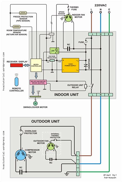 Hmmwv Wiring Diagram - Fab Hill