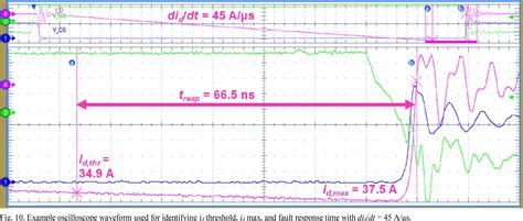 Figure 10 From A Fast Overcurrent Protection Scheme For GaN GITs