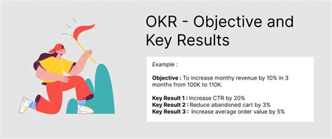 Okr A Complete Guide For Objective And Key Results My Product Planner