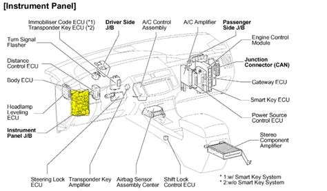 Noise Coming From The Rear Shade On An Avalon 2006 Toyota Where Is The