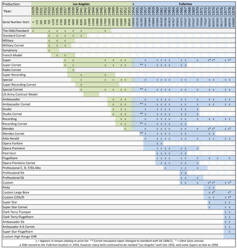 models  year olds central