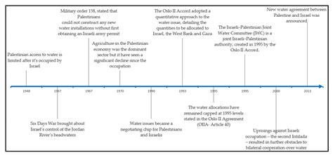Options and Strategies for Planning Water and Climate Security in the
