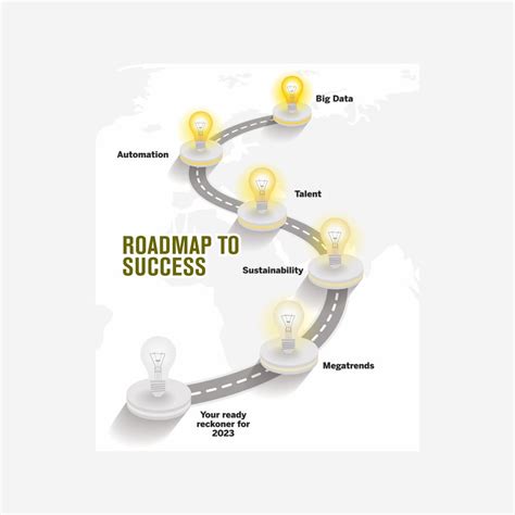 Roadmap To Supply Chain Success