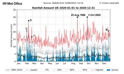 The State Of The Uk Climate 2020 Royal Meteorological Society