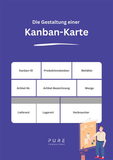 Kanban Karte Erkl Rung Und Besonderheiten Pure Consultant