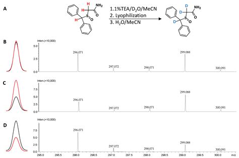 Chemosensors Free Full Text Citius Altius Fortius—advanced Mass