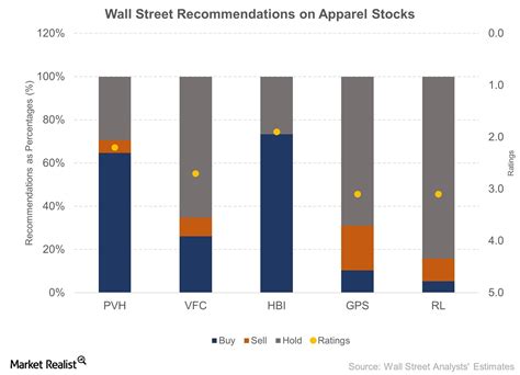vf corporation stock   downside