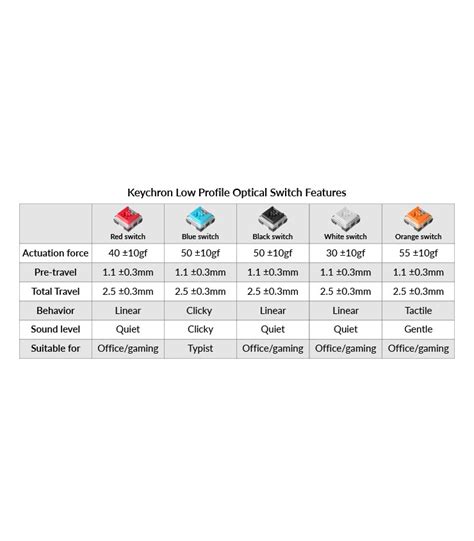 Mechanical Keyboard Keychron K Hot Swap Ch Layout