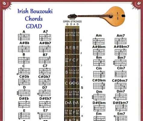 IRISH BOUZOUKI Chords Chart GDAD - Etsy Canada