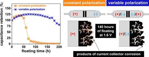 极化协议的界面洞察：减少腐蚀并提高电化学电容器的循环寿命acs Applied Materials And Interfaces X Mol