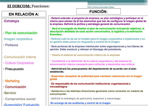 Cu Les Son Las Caracter Sticas Y Funciones Del Dircom Dircom