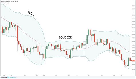 Bollinger Band Squeeze Swing Trading System Catch Explosive Moves