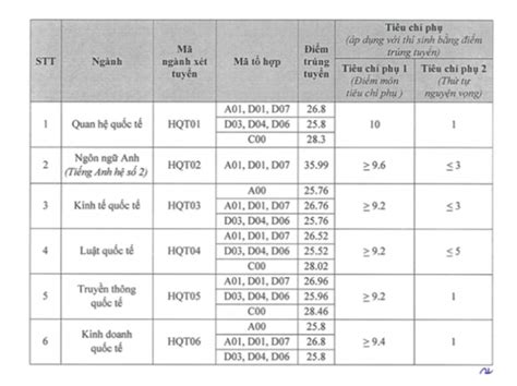 I M Cao V T Tr I Ng Nh Truy N Th Ng B O Ch V N Hot