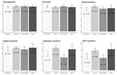 Frontiers Factors Associated With Burnout In Polish Healthcare