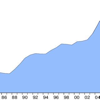 1. Oil production in Africa | Download Scientific Diagram