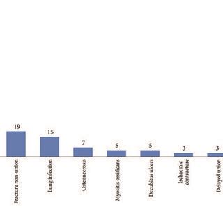 Age And Sex Specific Incidence Of Fractures Per 100 000 Hospital