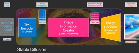 Terminology - StableDiffusionBook