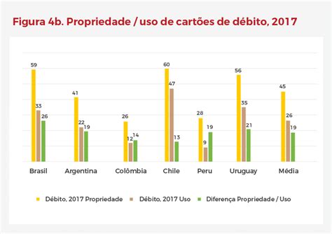 Brasil E Am Rica Latina Est O Perdendo A Guerra Contra O Dinheiro Americas Market Intelligence