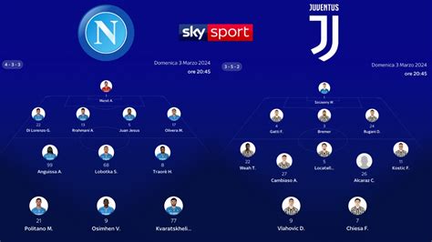 Probabili Formazioni Napoli Juventus Out Zielinski Riecco Juan Jesus