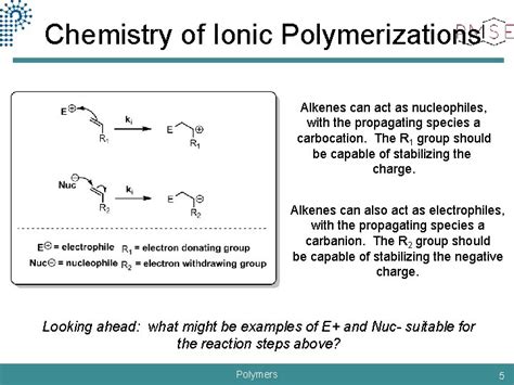 Polymers Synthesis by Alkene Chemistry Contents Ionic polymerization