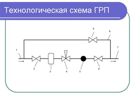 Технологическая схема оборудования ГРП. Требования к помещениям ГРП ...