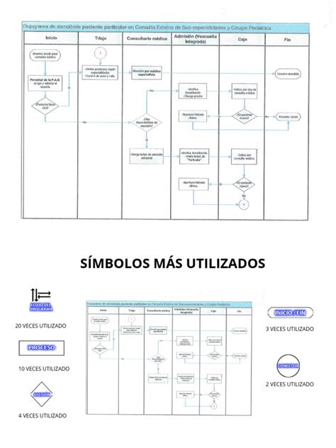 Flujograma 1 Pdf Informática