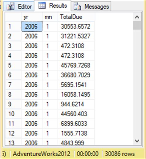 FILAS A COLUMNAS Y VICEVERSA CON PIVOT UNPIVOT SQL SERVER