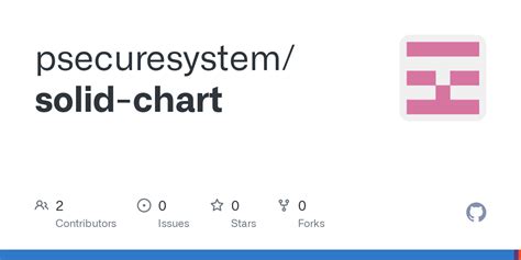 github psecuresystemsolid chart