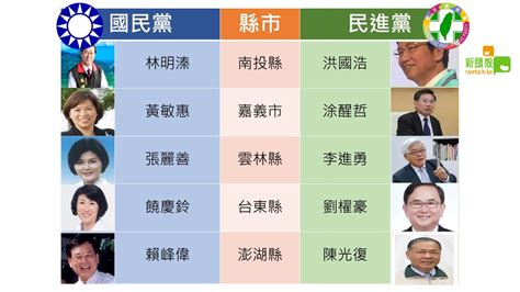 決戰2018！ 藍綠縣市長選將大pk 政治 Newtalk新聞