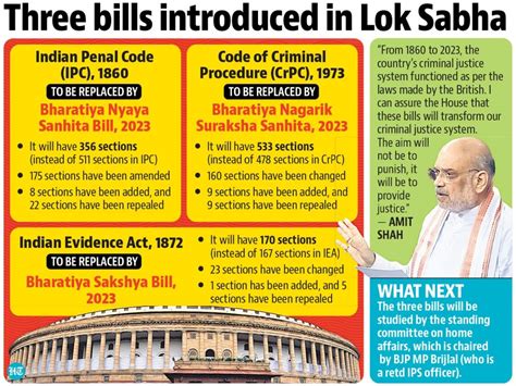 Overview Of Bharatiya Nyaya Sanhita Bill Civilsdaily